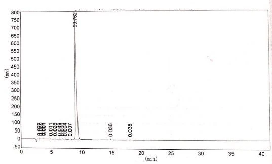 HPLC chromatogram of 2-methyl-4-nitrobenzoic acid 1975-51-5